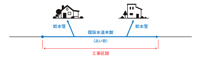 仮設管布設工（工事前）