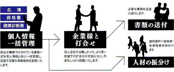 株式会社北九州興業の働き